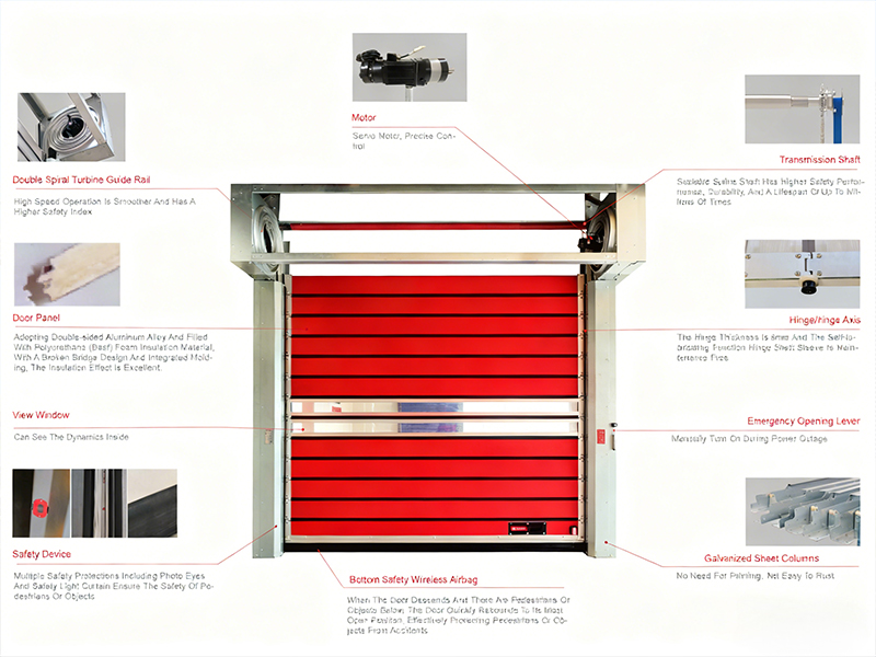 Вращающаяся дверь высокоскоростной турбины