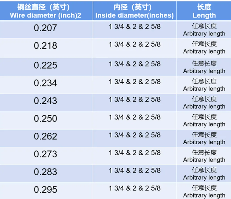 Electrophoresis Coat Steel Torsion Springs for Garage Door