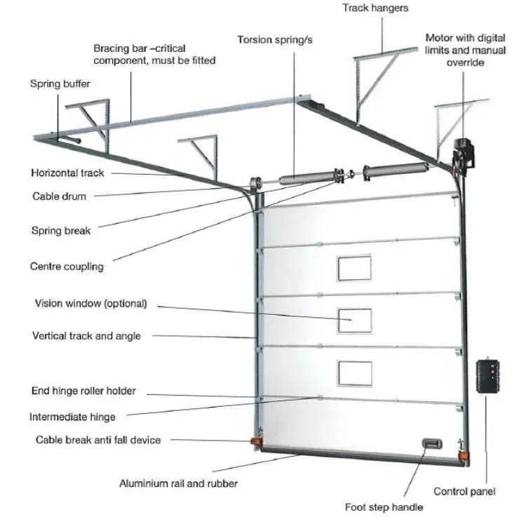 Industrial Sectional  Door