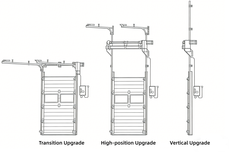 Industrial Sectional Door Buying Guide: Everything You Need to Know Before Purchasing